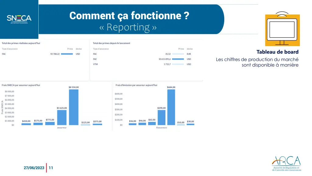 comment a fonctionne reporting 1