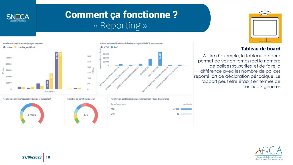 comment a fonctionne reporting