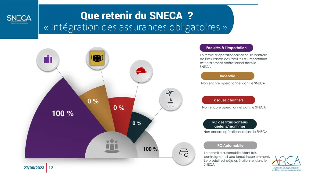 que retenir du sneca int gration des assurances