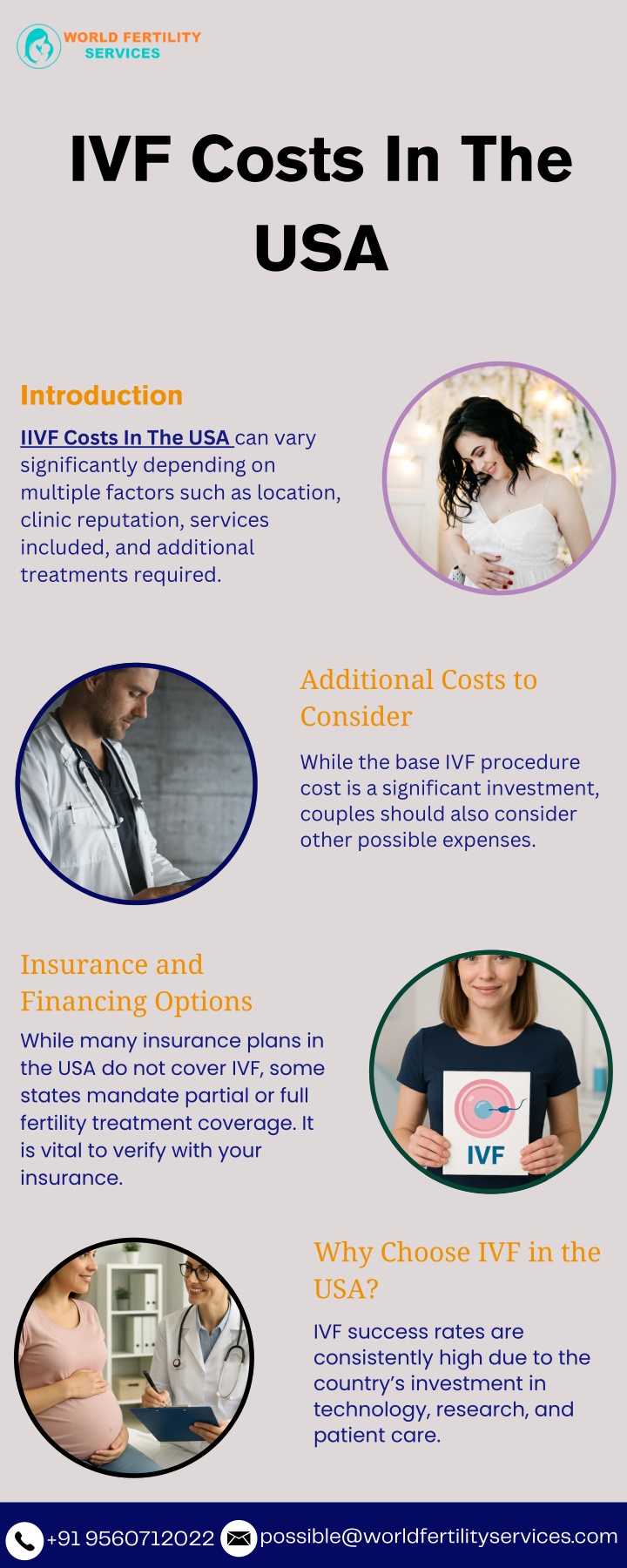 ivf costs in the