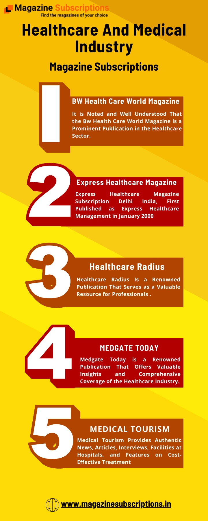 healthcare and medical industry magazine