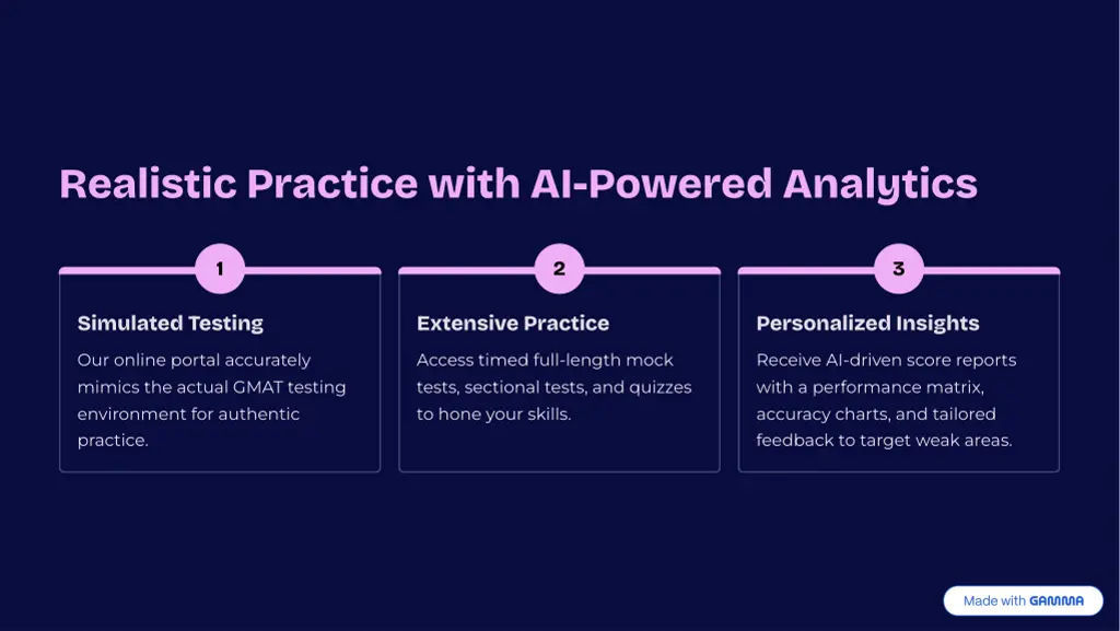 realistic practice with ai powered analytics