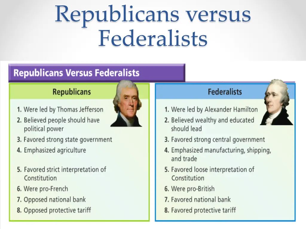 republicans versus federalists