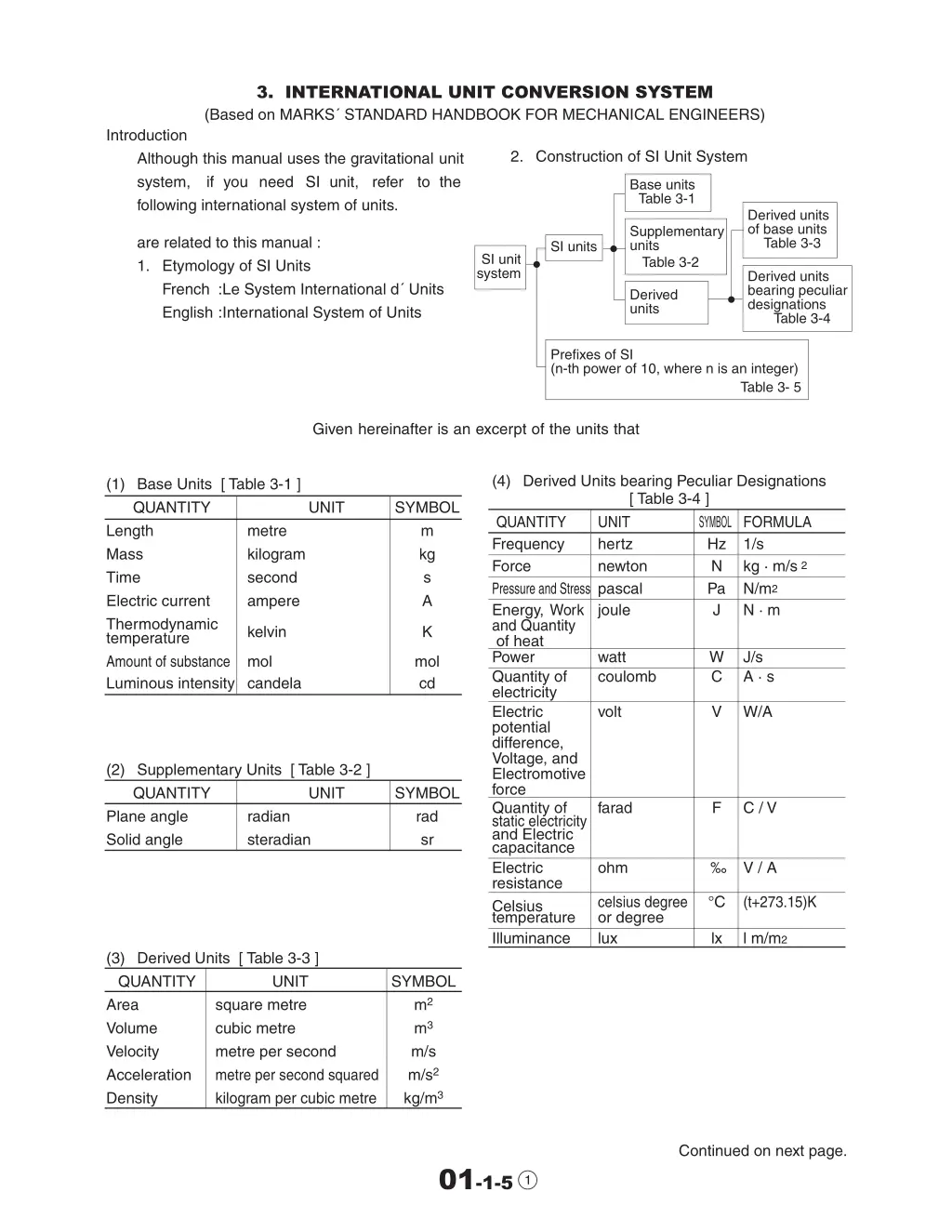 3 international unit conversion system