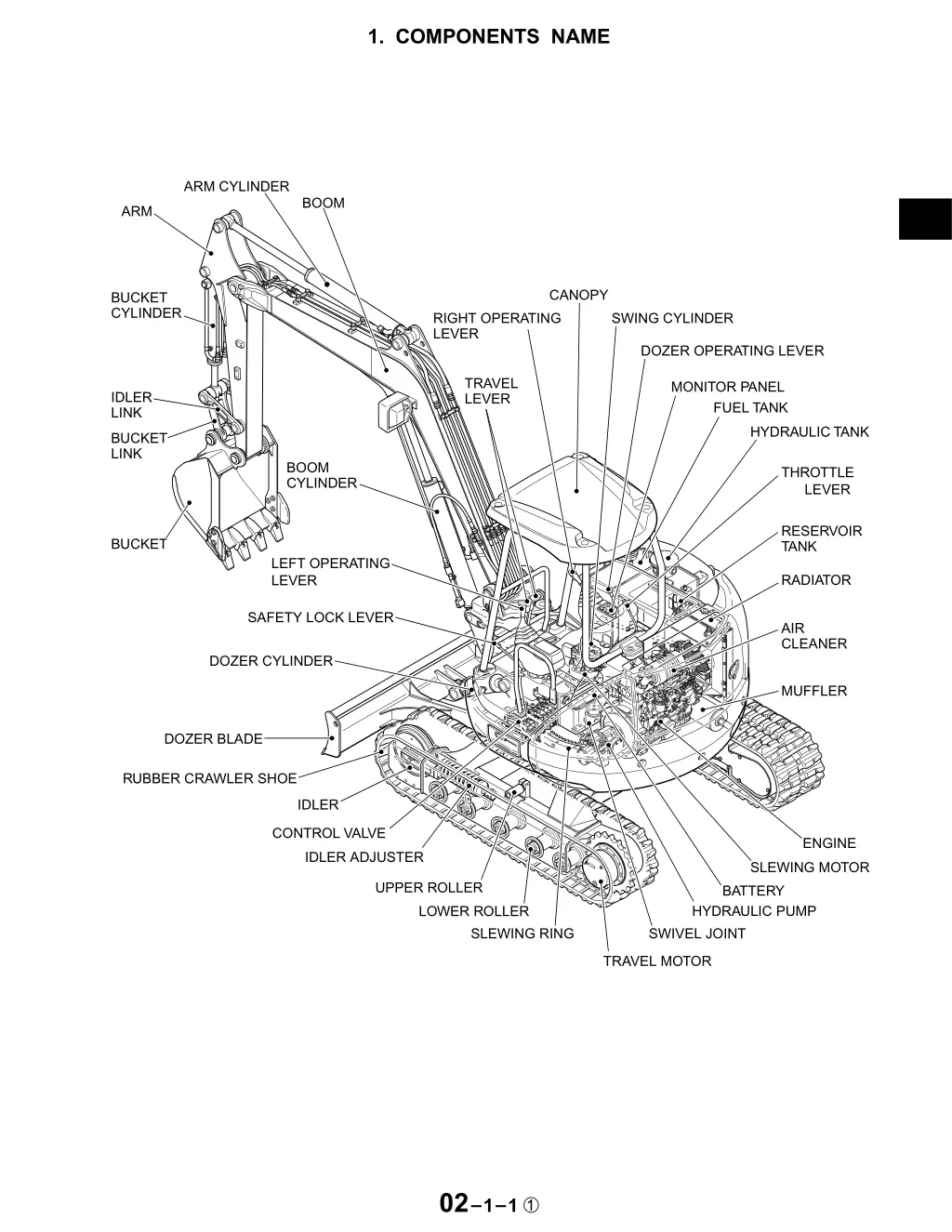 1 components name