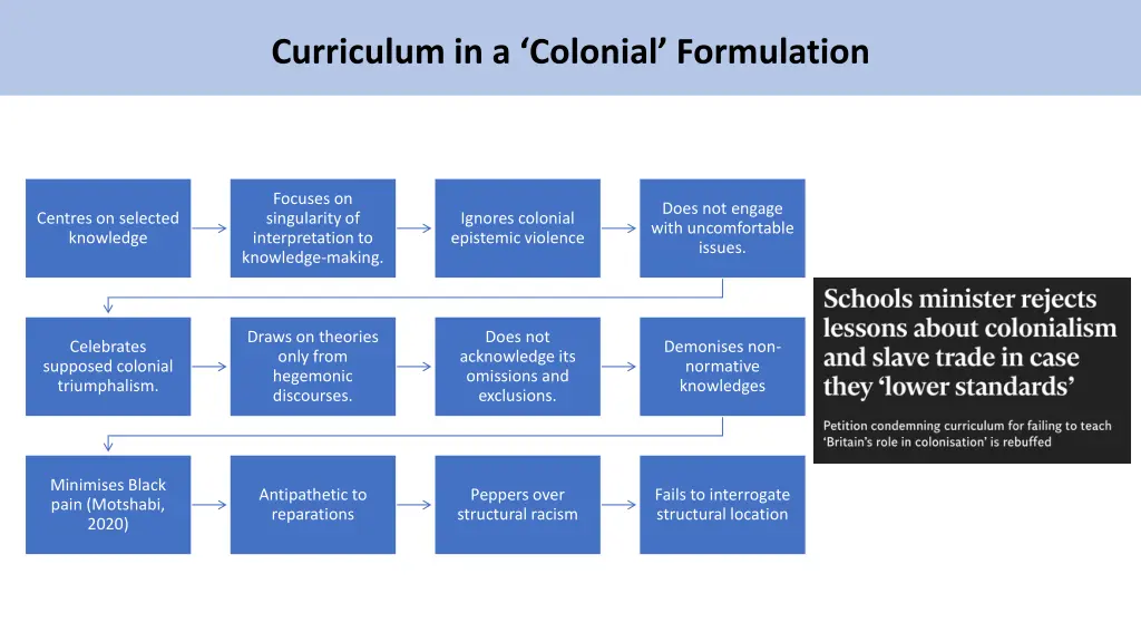 curriculum in a colonial formulation