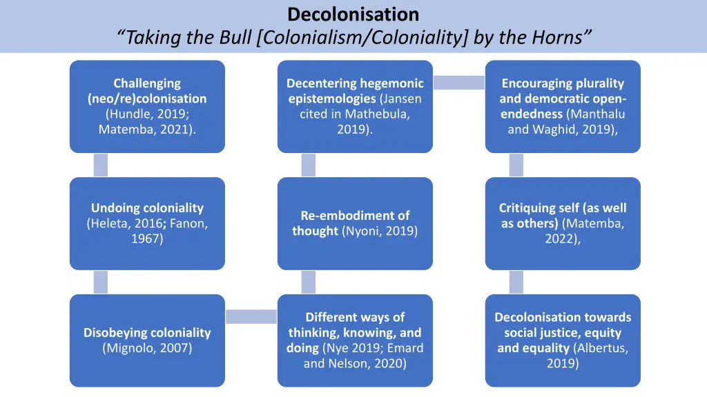 decolonisation 1