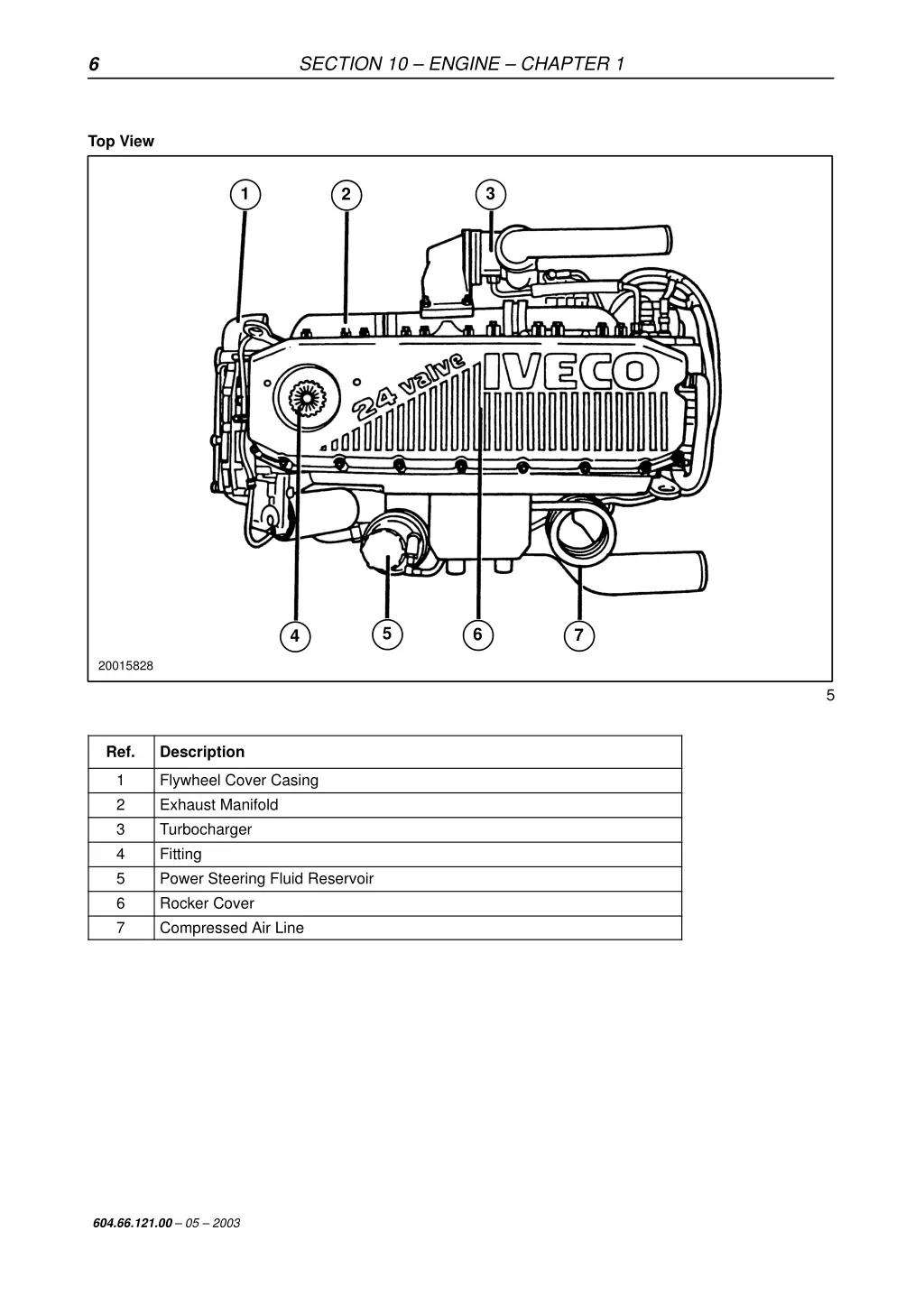 section 10 engine chapter 1 5