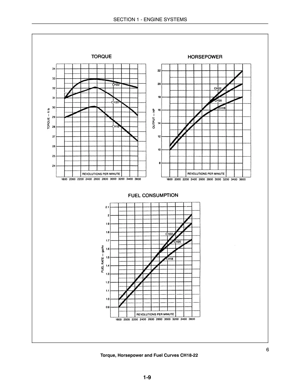 section 1 engine systems 8