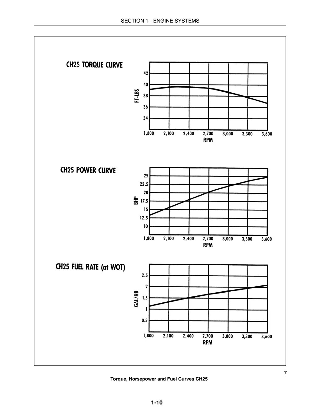 section 1 engine systems 9
