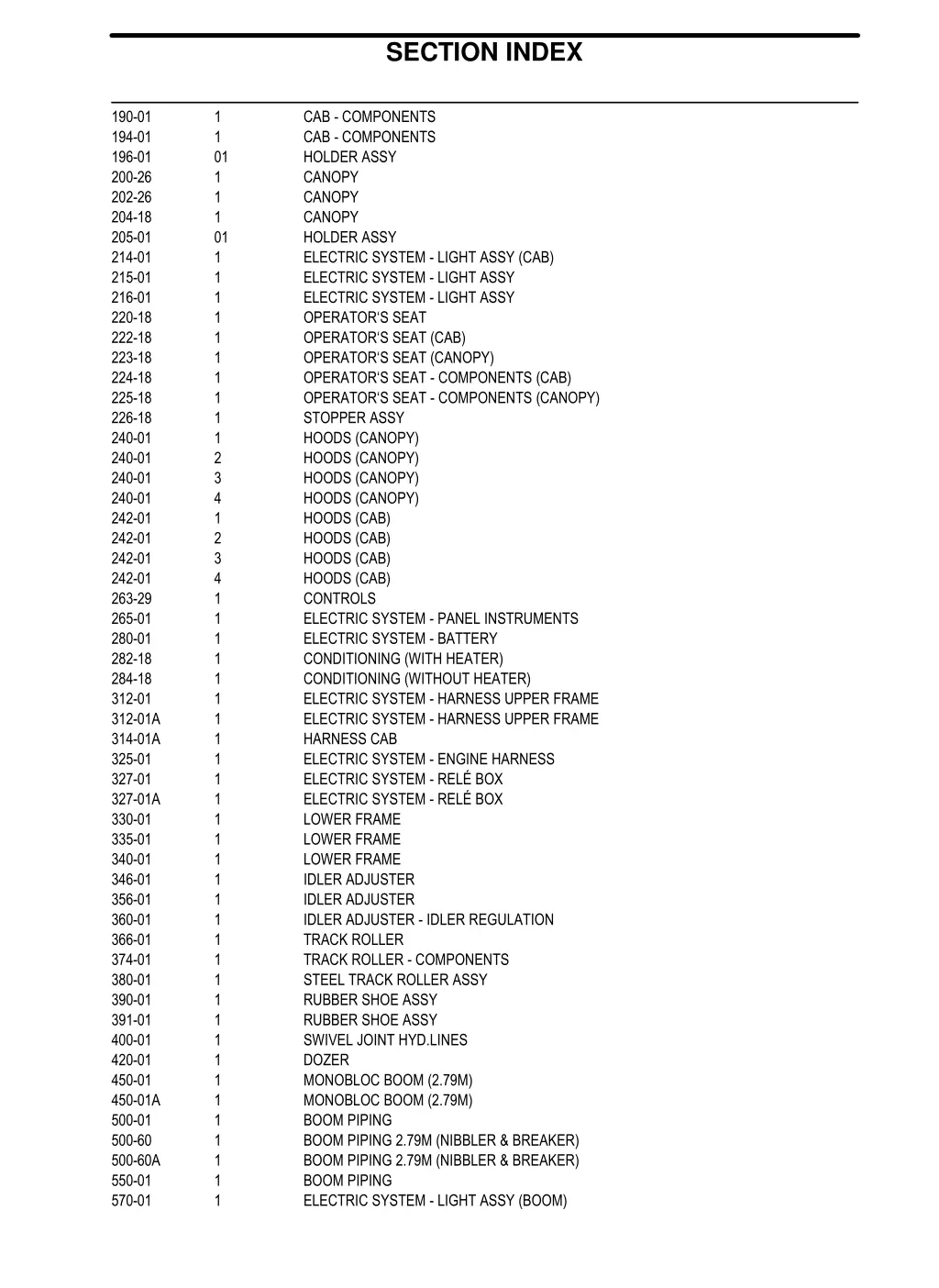 section index 1