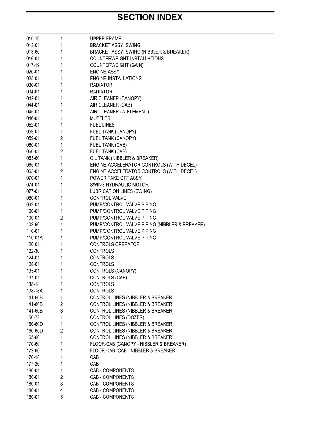 section index