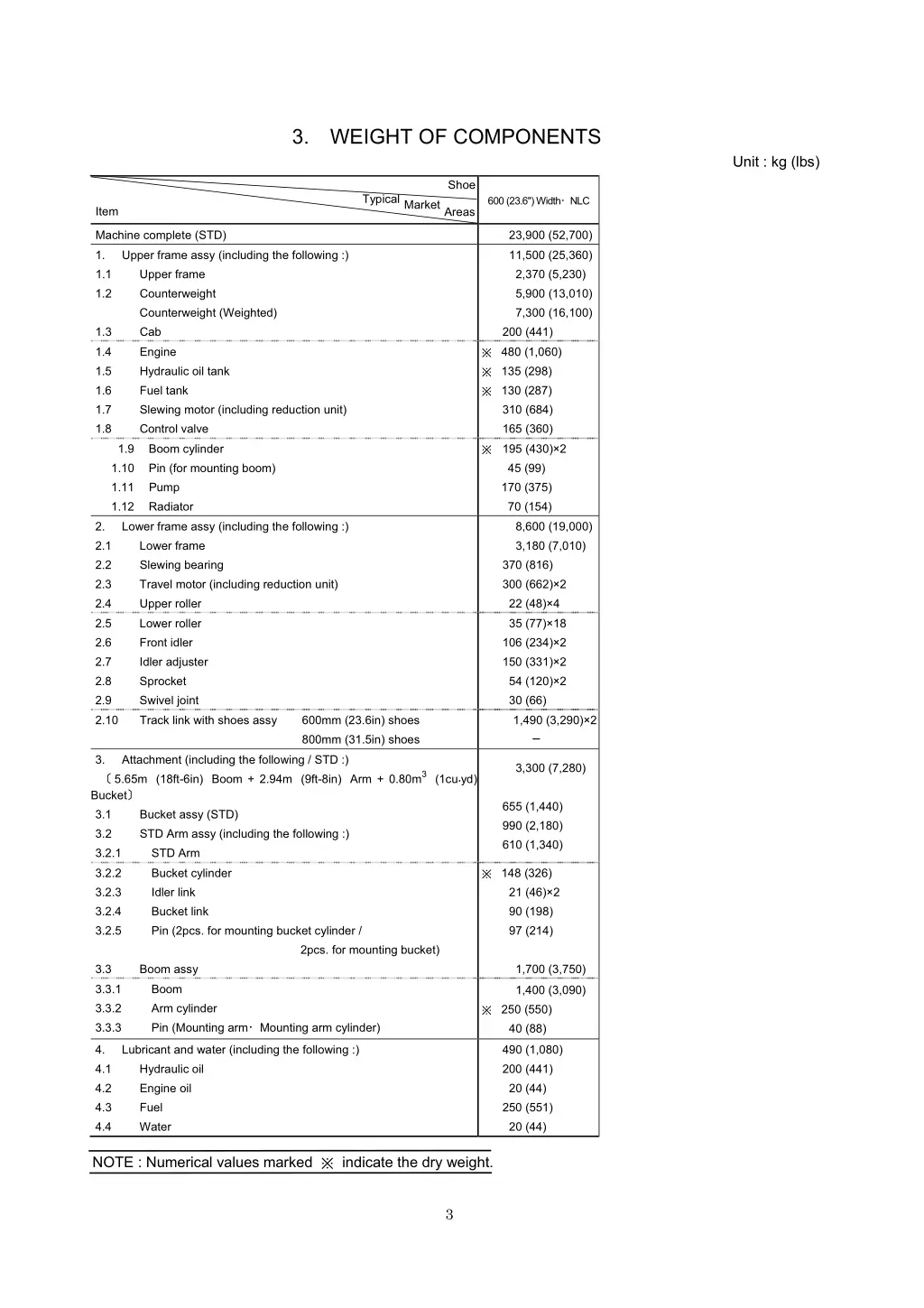 3 weight of components