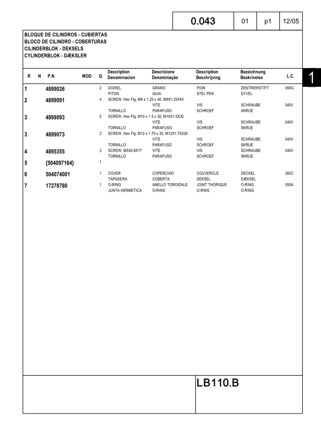 0 043 0 043 1