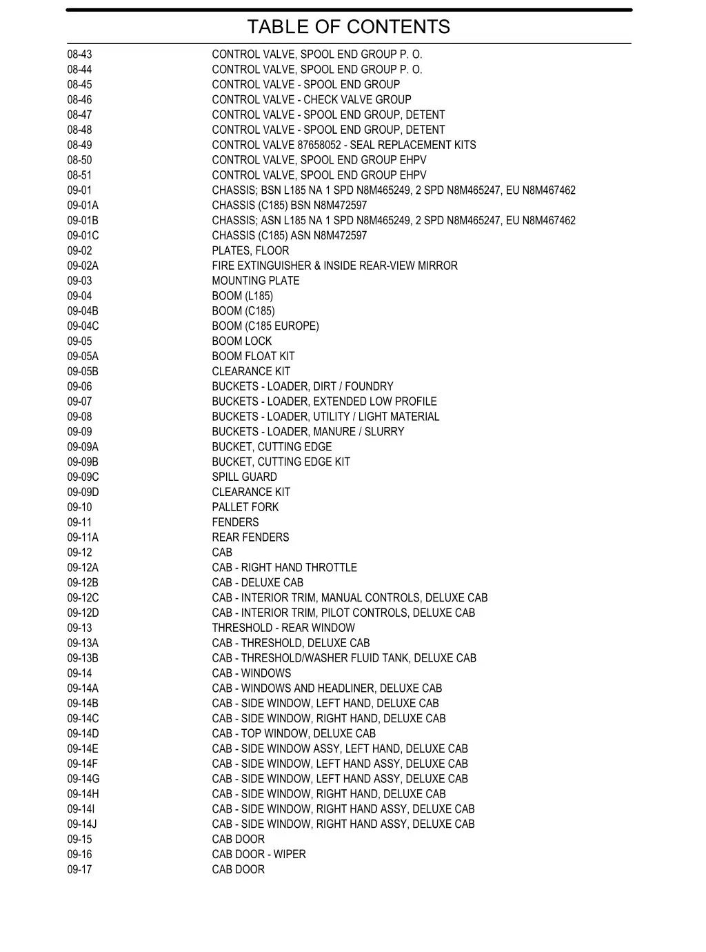 table of contents control valve spool end group