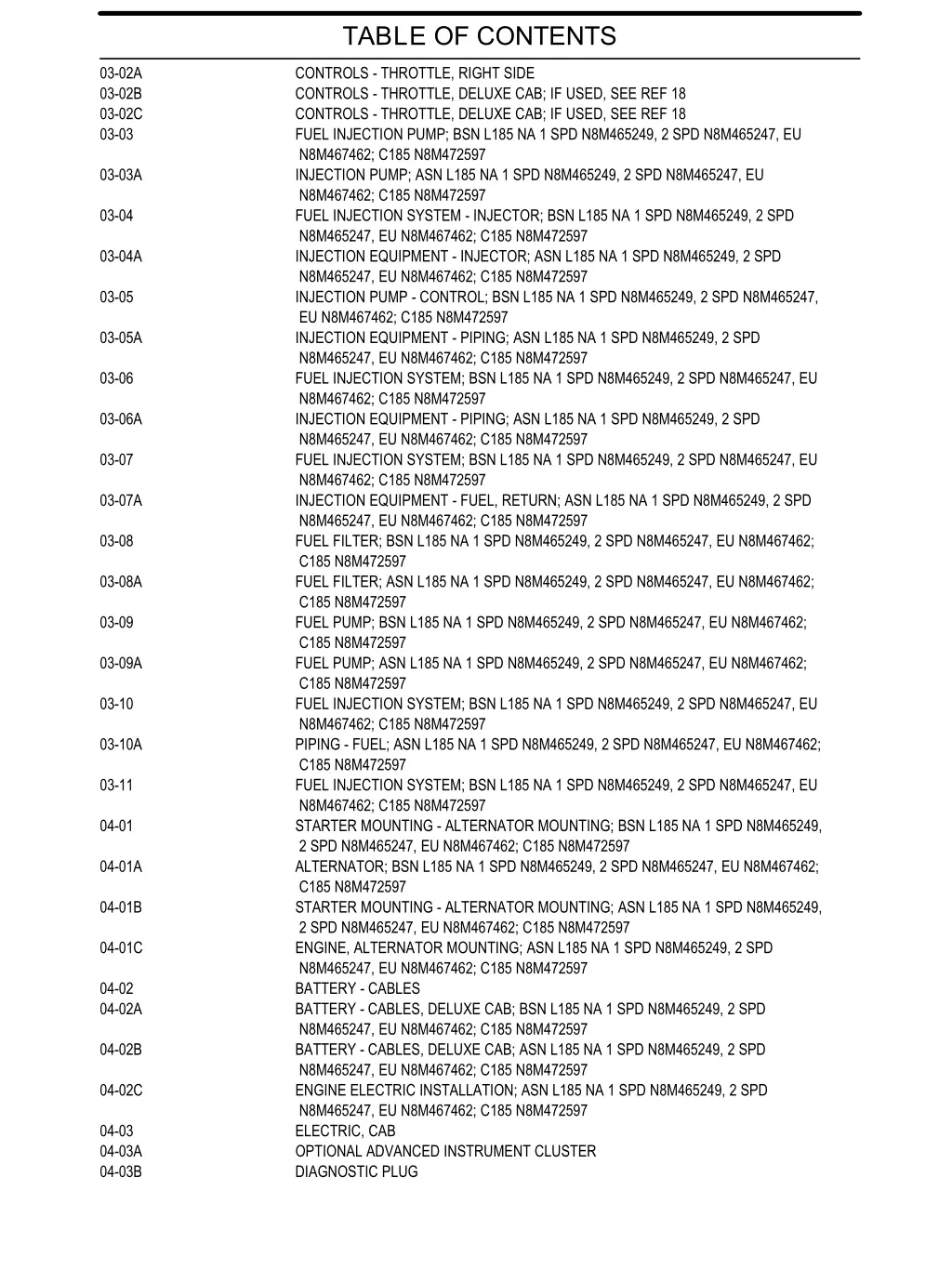 table of contents controls throttle right side