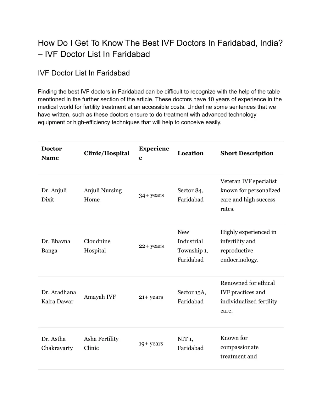 how do i get to know the best ivf doctors