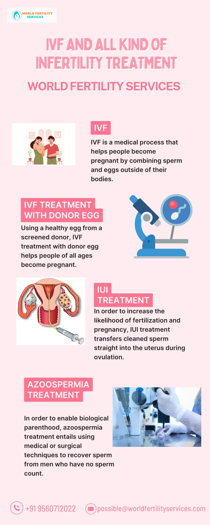ivf and all kind of ivf and all kind