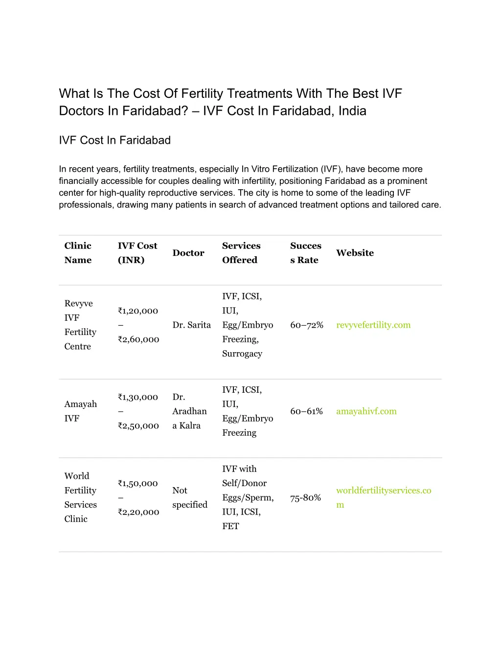 what is the cost of fertility treatments with