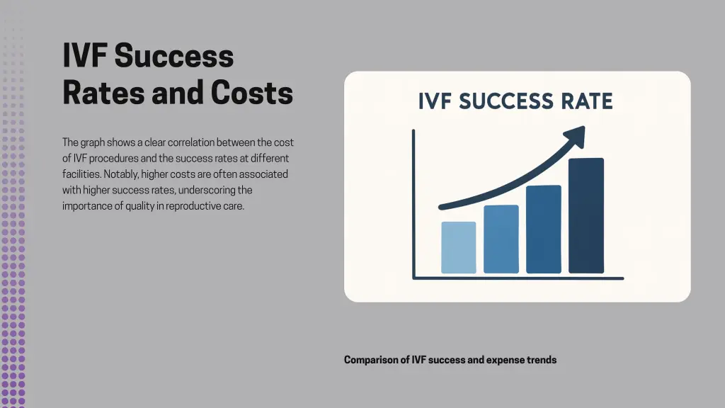ivf success rates and costs