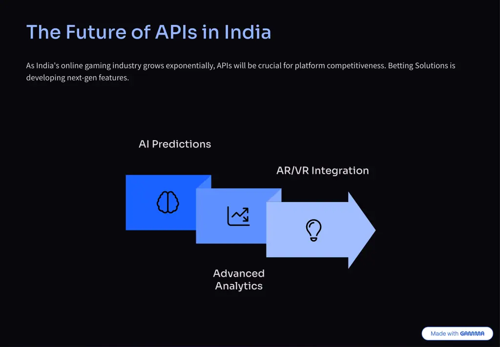 the future of apis in india