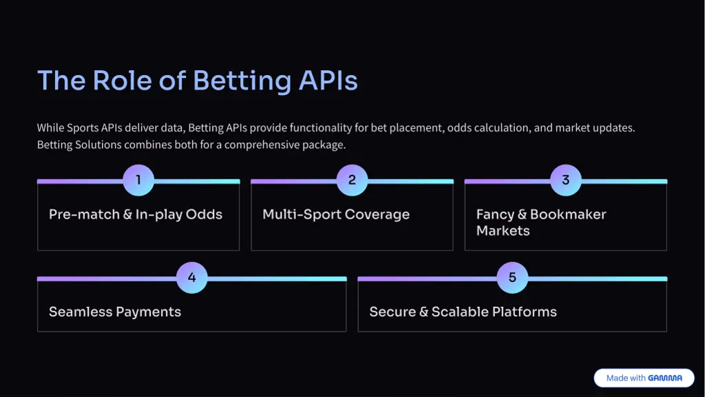 the role of betting apis
