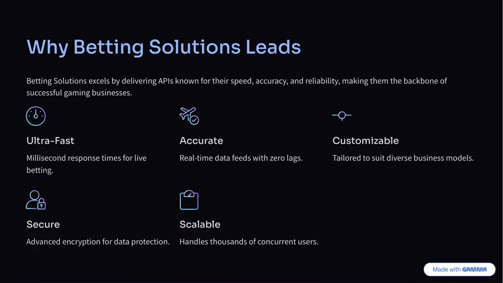 why betting solutions leads