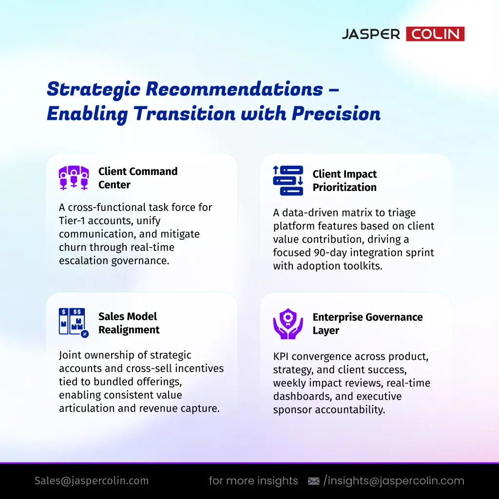 strategic recommendations enabling transition