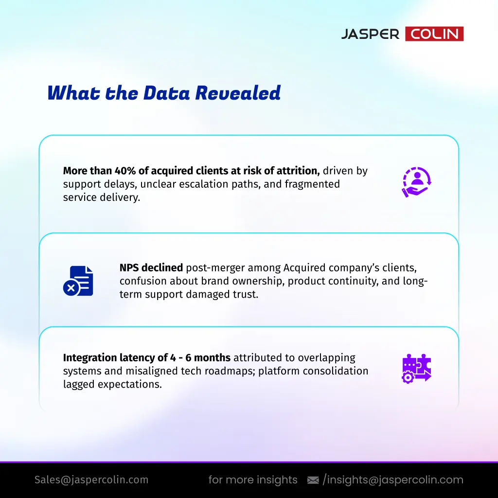 what the data revealed