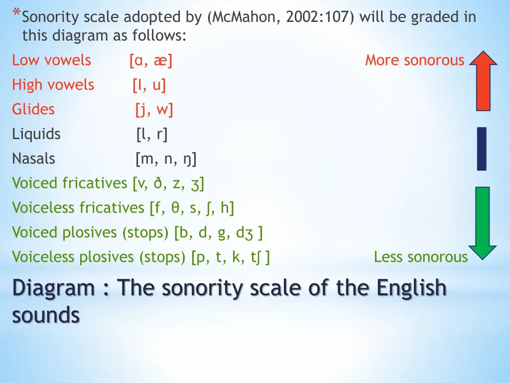 sonority scale adopted by mcmahon 2002 107 will