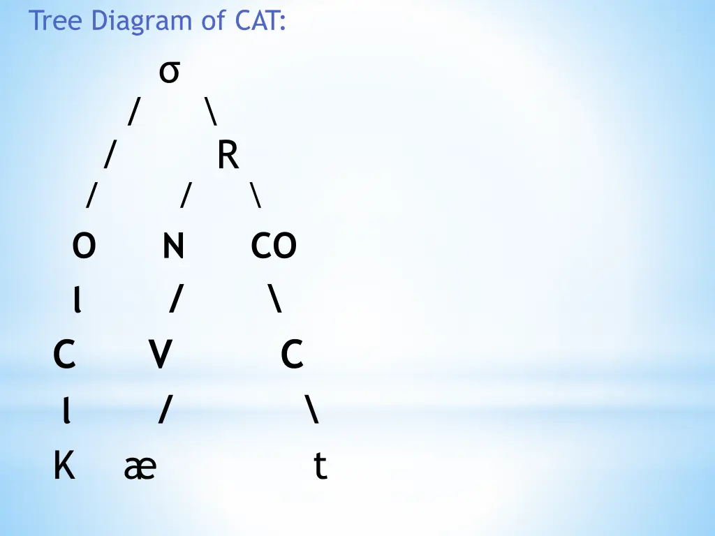 tree diagram of cat r o n co l c v c l k t