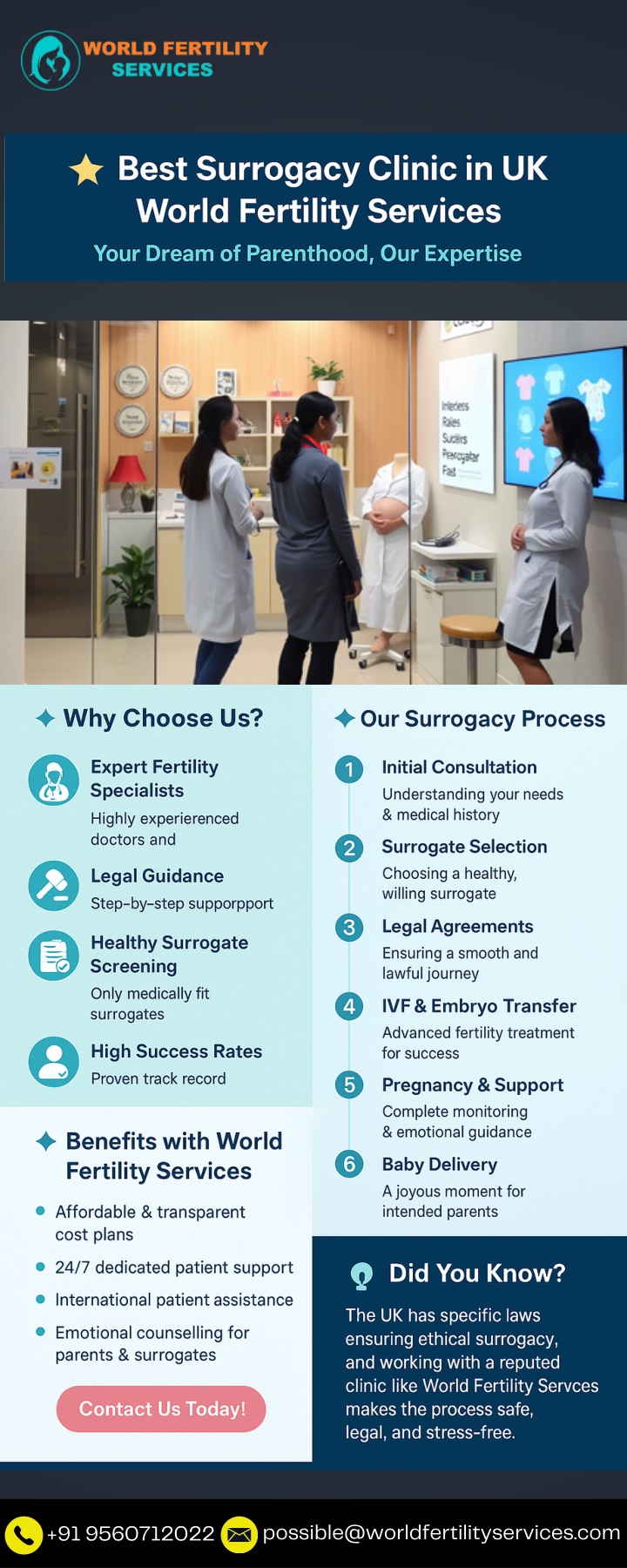 possible@worldfertilityservices com