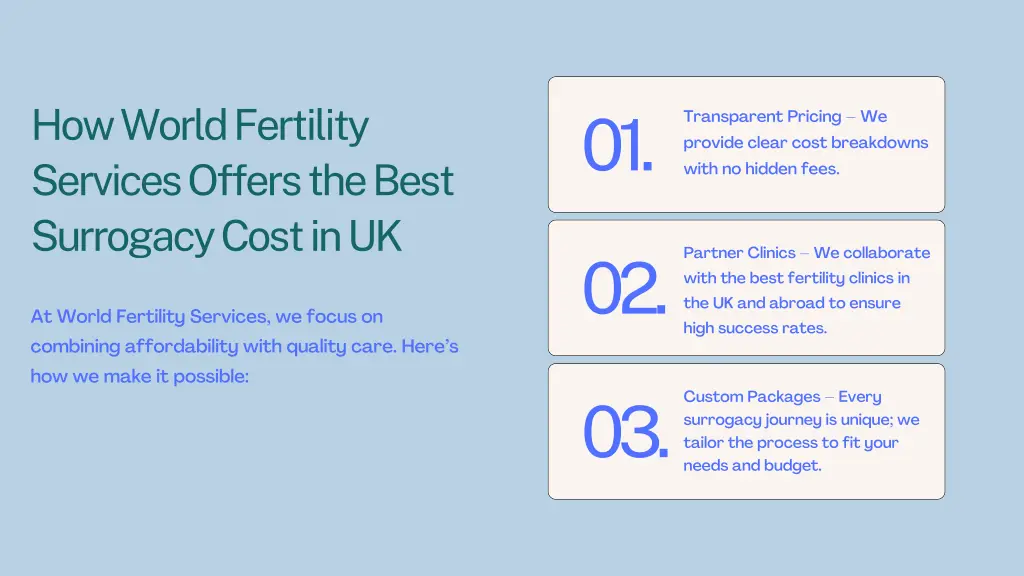 how world fertility services offers the best