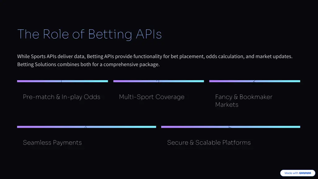 the role of betting apis
