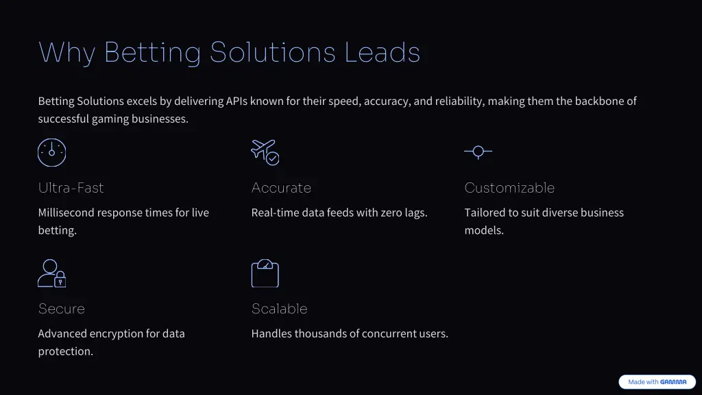 why betting solutions leads