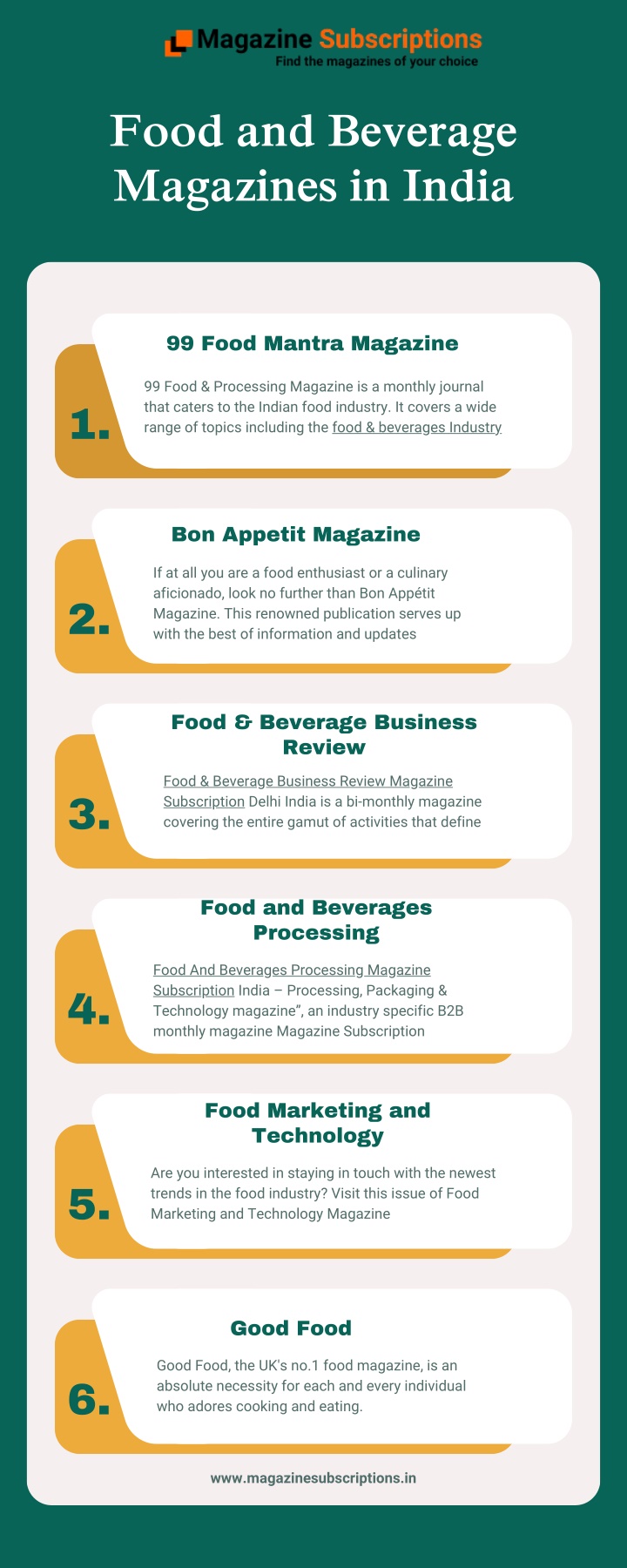 food and beverage magazines in india