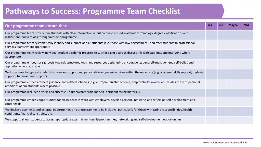 pathways to success programme team checklist