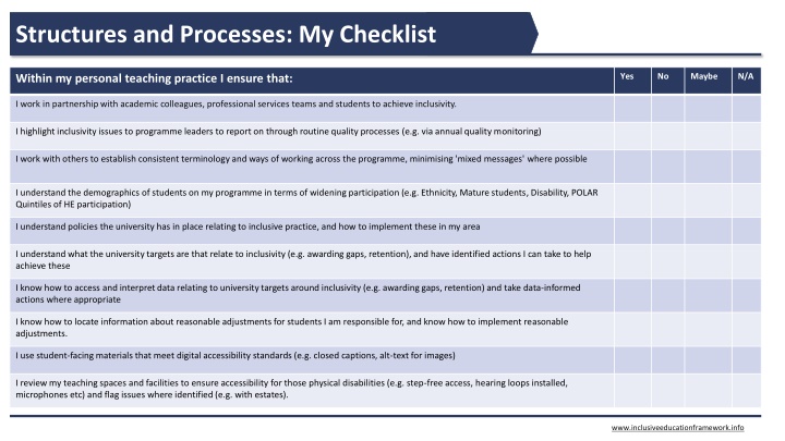 structures and processes my checklist