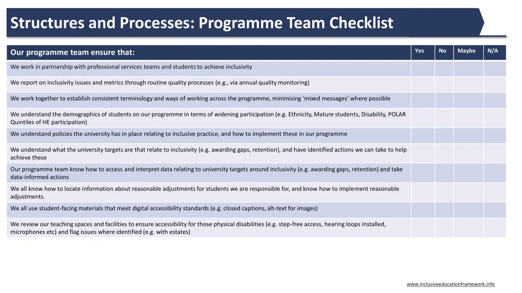 structures and processes programme team checklist