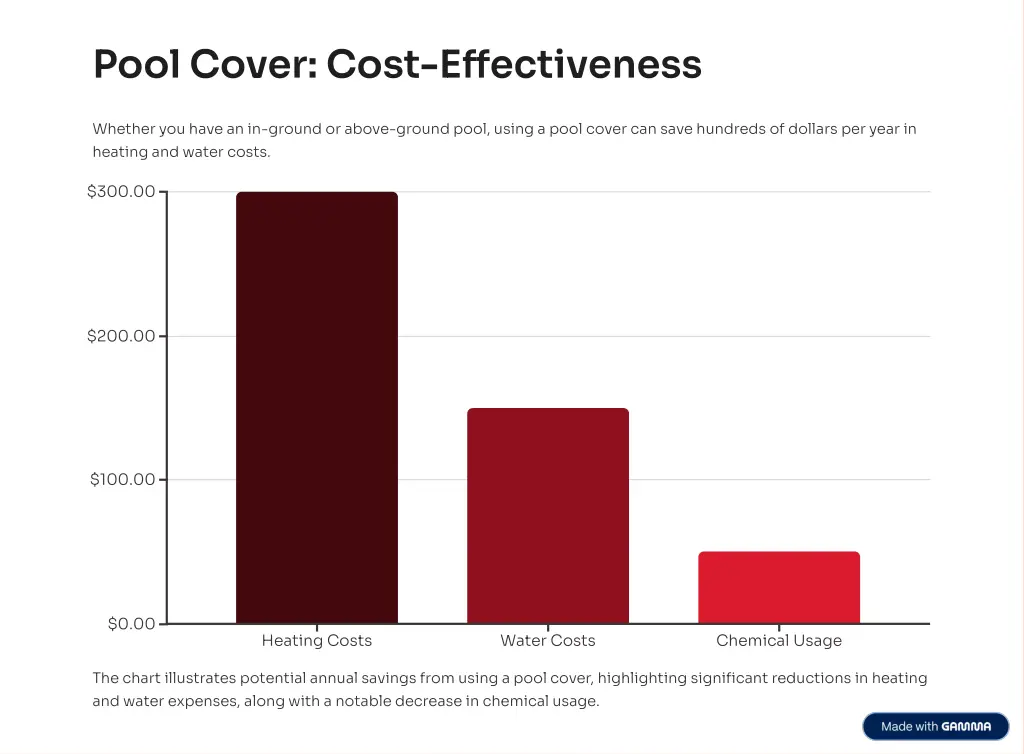 pool cover cost effectiveness