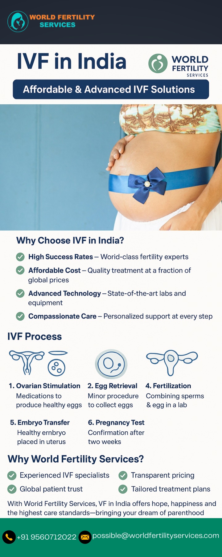 possible@worldfertilityservices com