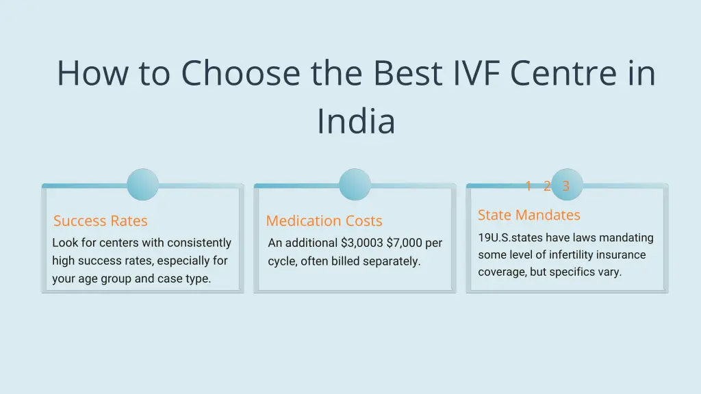 how to choose the best ivf centre in india