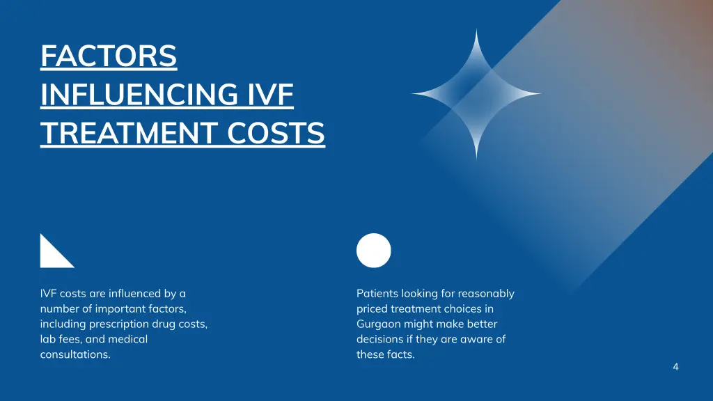 factors influencing ivf treatment costs