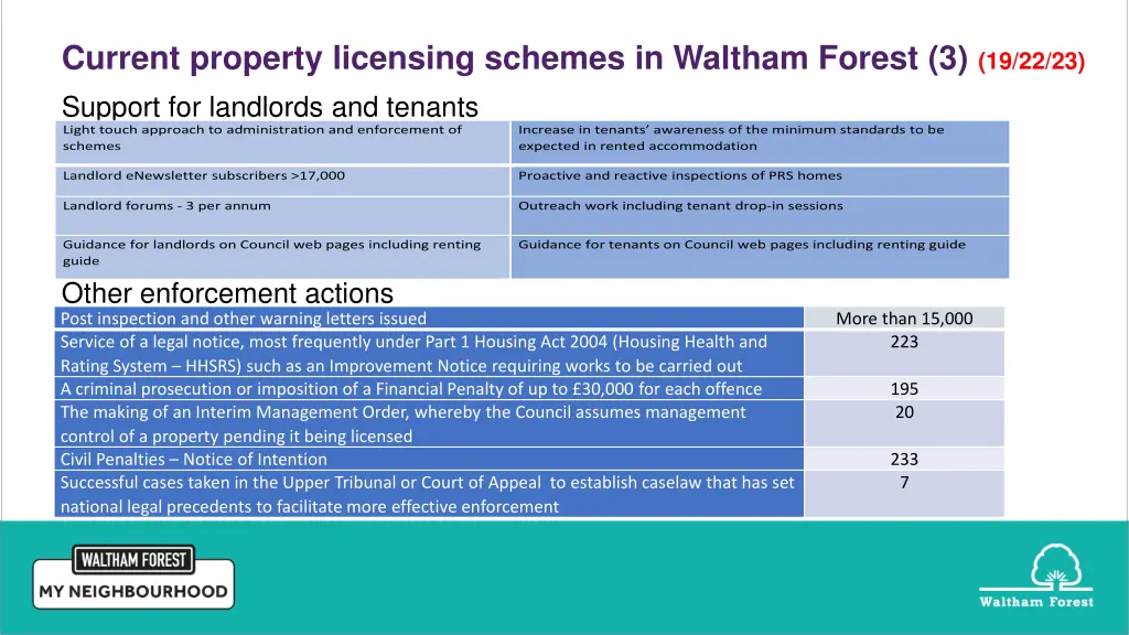 current property licensing schemes in waltham 2