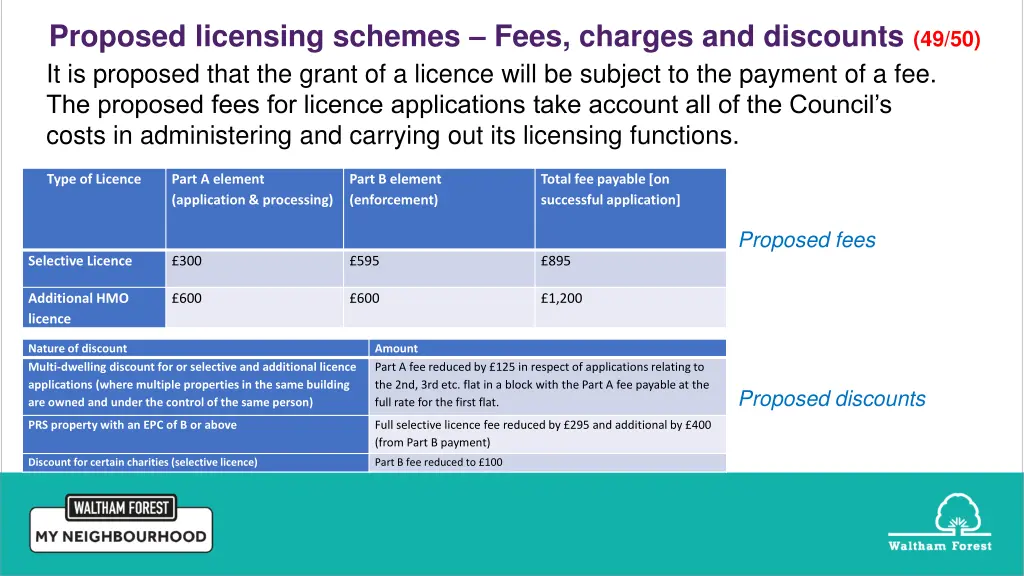 proposed licensing schemes fees charges