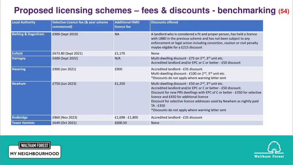 proposed licensing schemes fees discounts