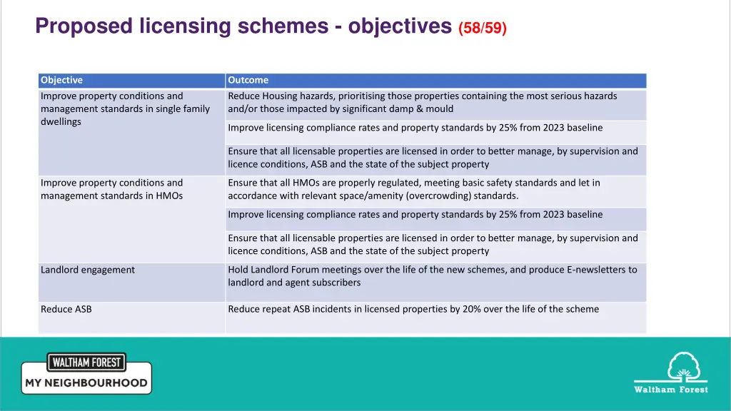 proposed licensing schemes objectives 58 59