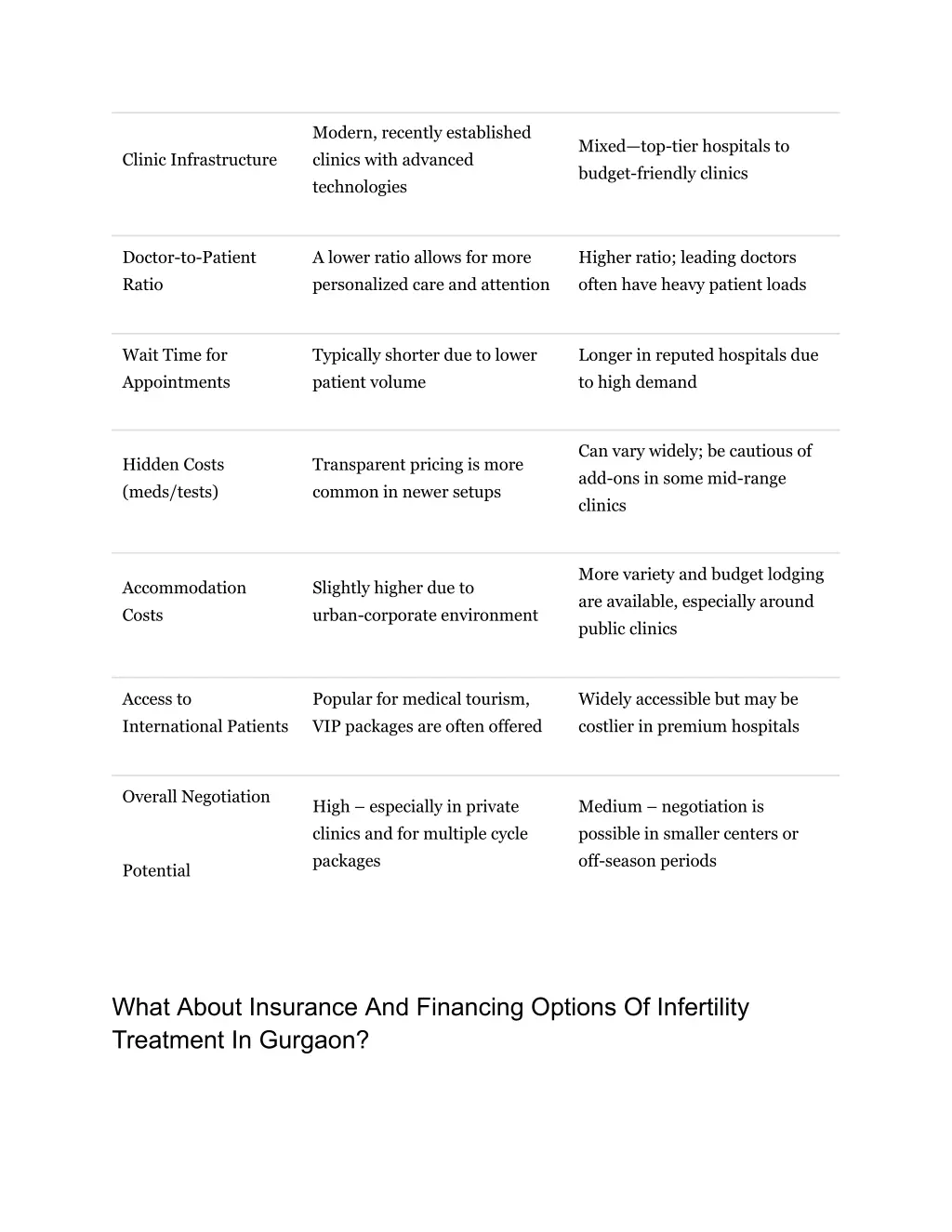 modern recently established clinics with advanced