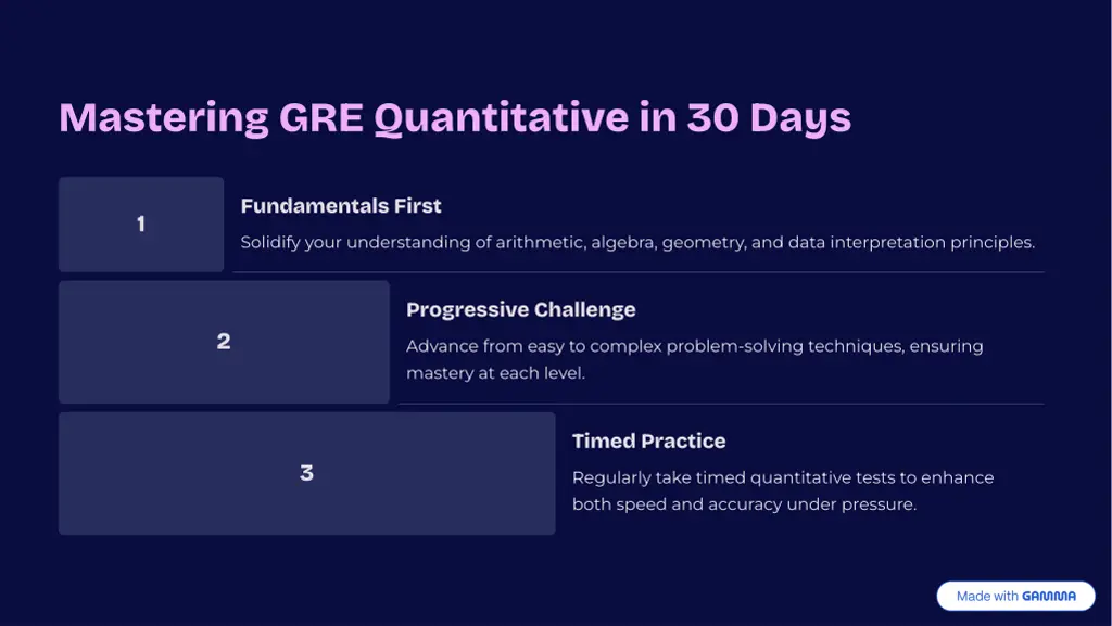 mastering gre quantitative in 30 days