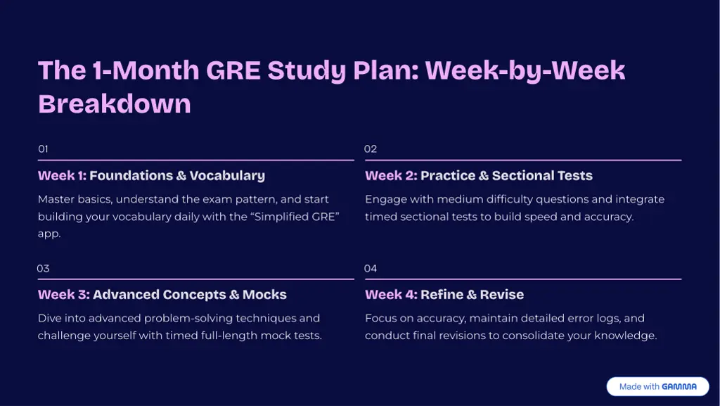the 1 month gre study plan week by week breakdown